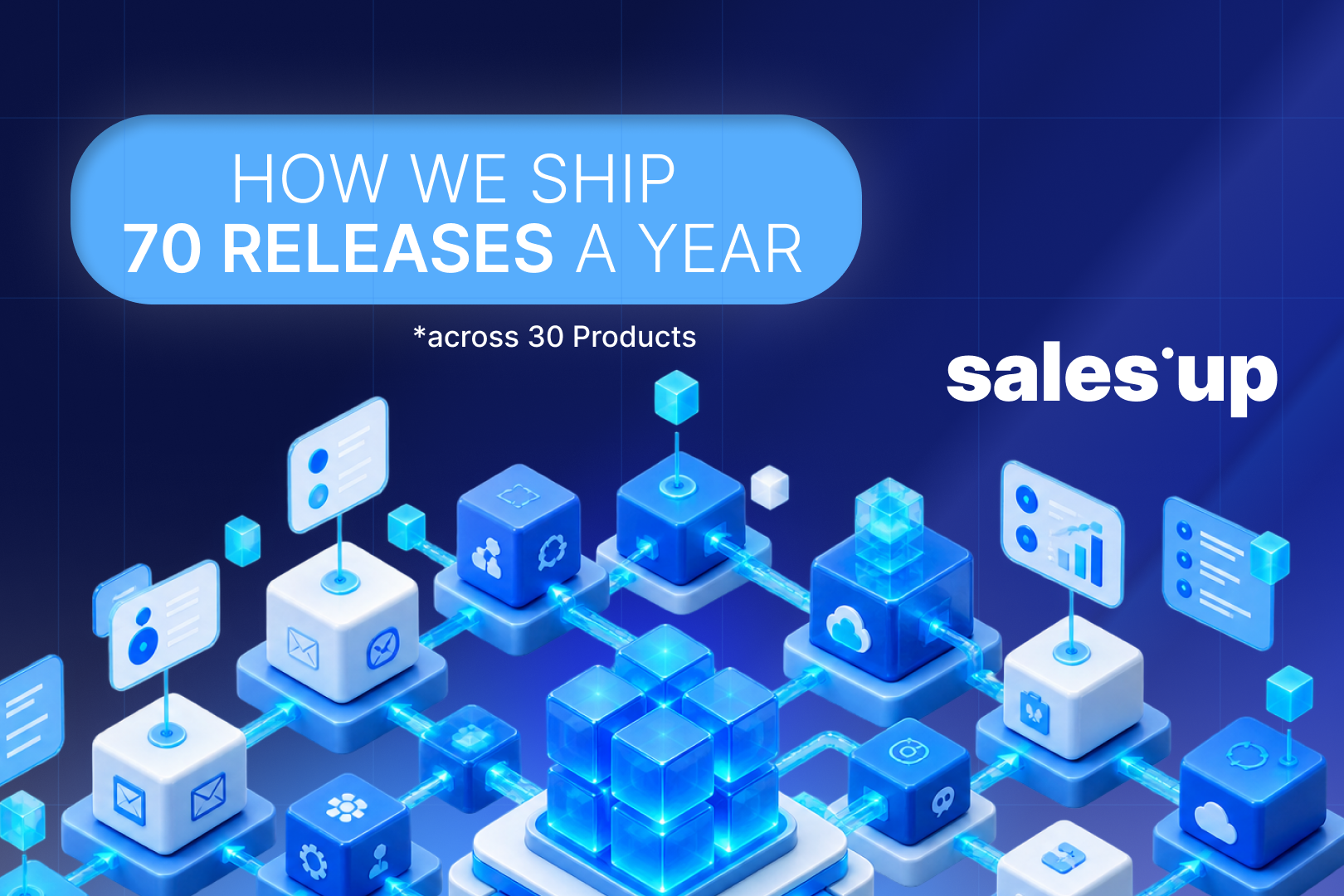 How We Ship 70 Releases a Year Across 30 Products