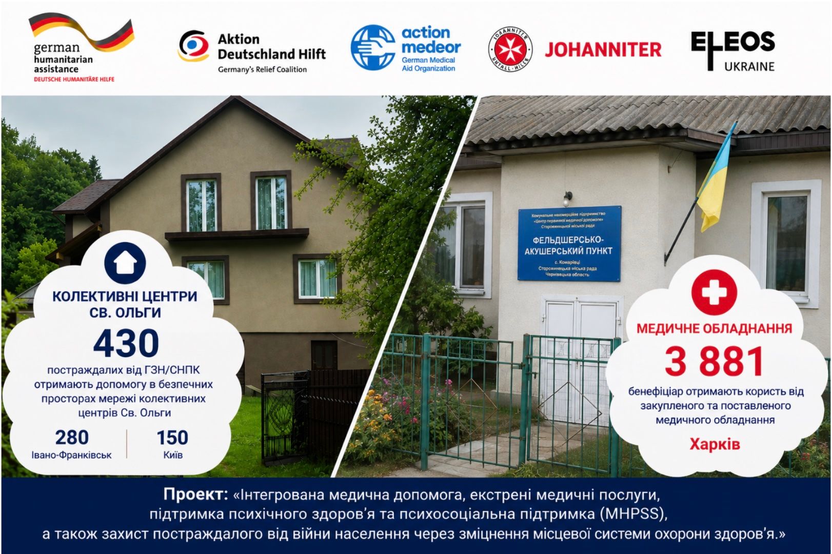 Розпочинаємо новий проєкт допомоги людям у прихистках та медичних закладах прифронтових громад. 