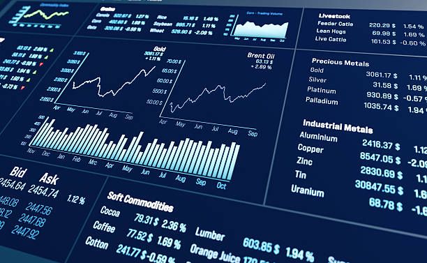 Why Liquidity Drives Asset Prices