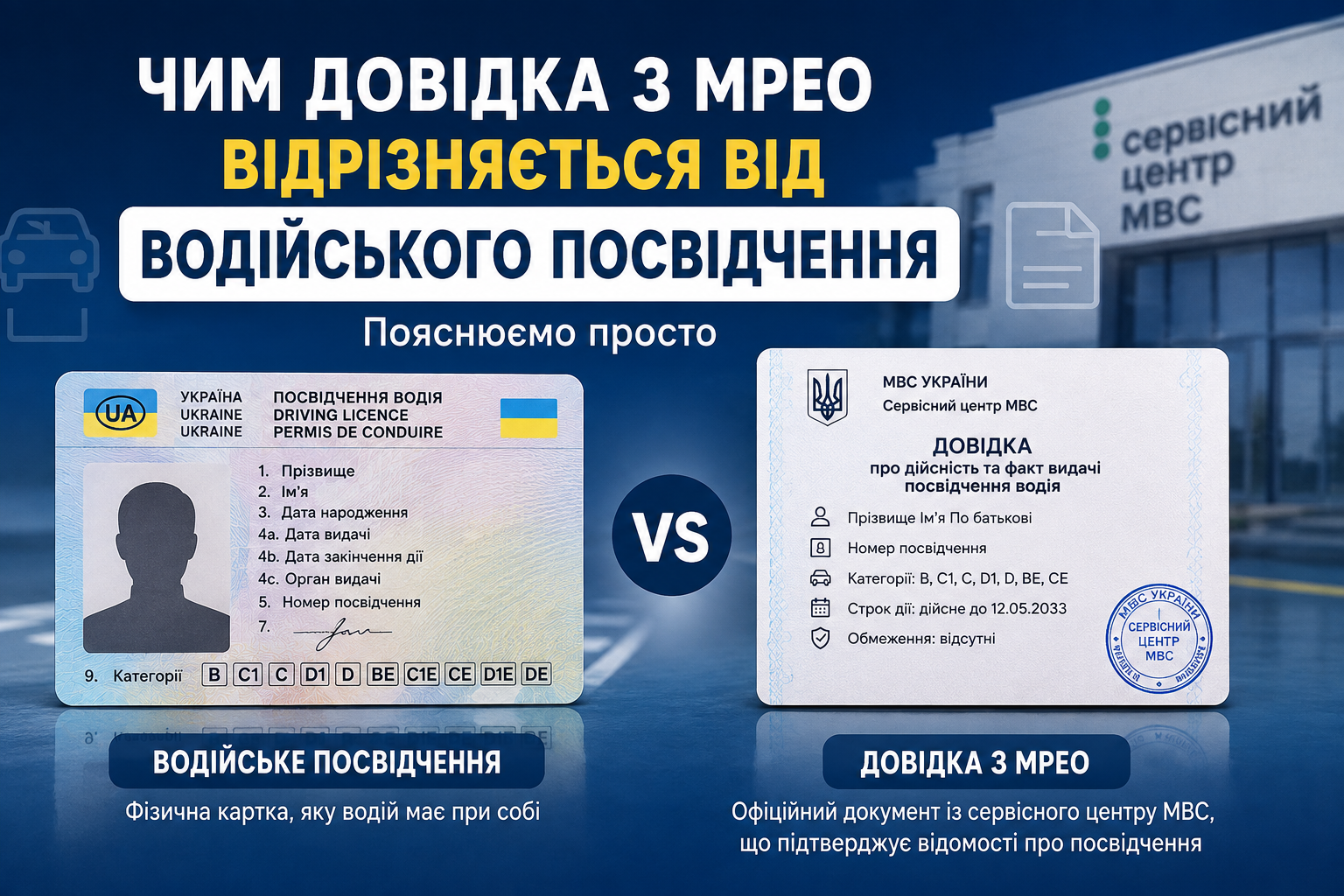 Чим довідка з МРЕО відрізняється від самого водійського посвідчення: пояснюємо просто
