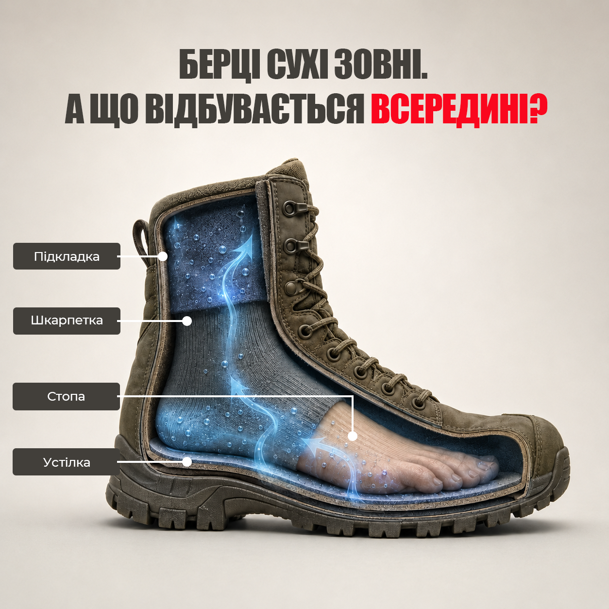 Берці не промокли. Чому тоді шкарпетки знову мокрі?