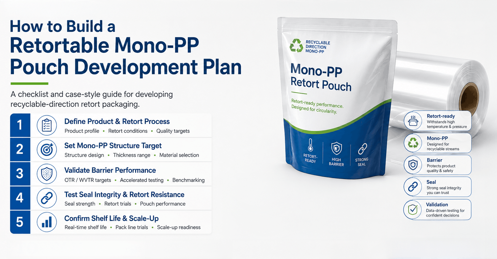 How to Build a Retortable Mono-PP Pouch Development Plan