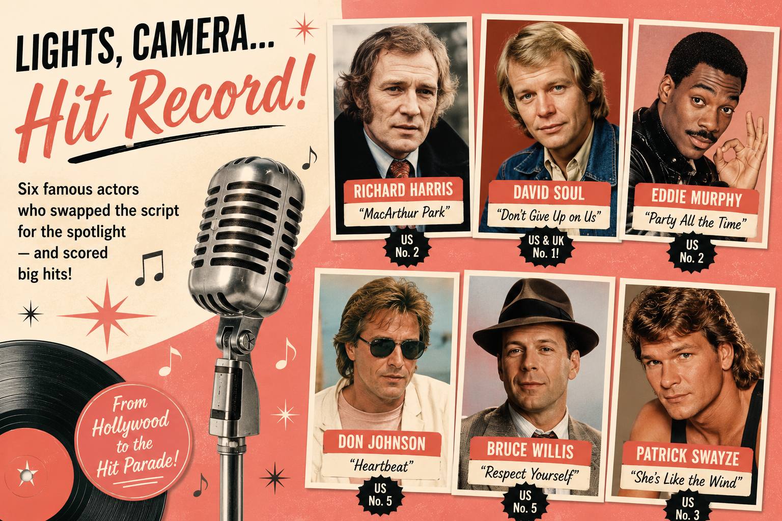 Lights, Camera… Hit Record!