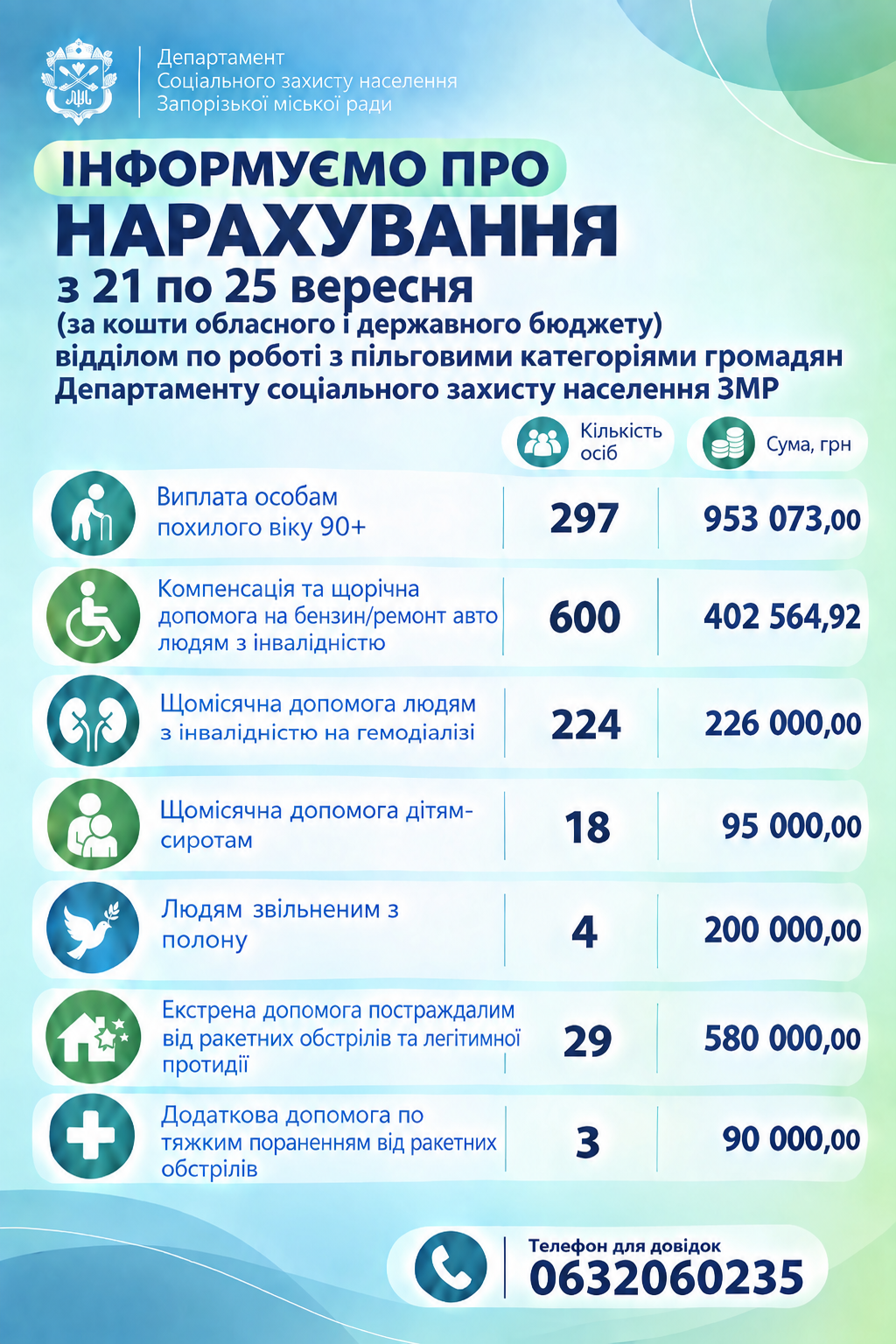 Інформуємо про нарахування 