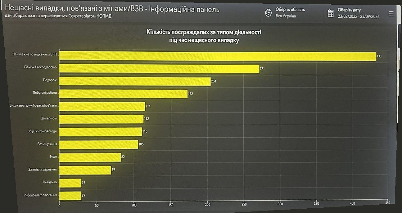 Не втомлюємося повторювати: Не підходь! Не чіпай! Телефонуй 101!