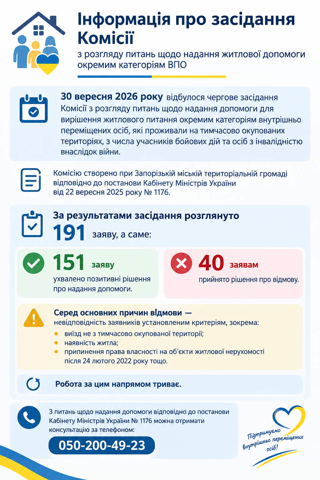 Інформація про засідання комісії