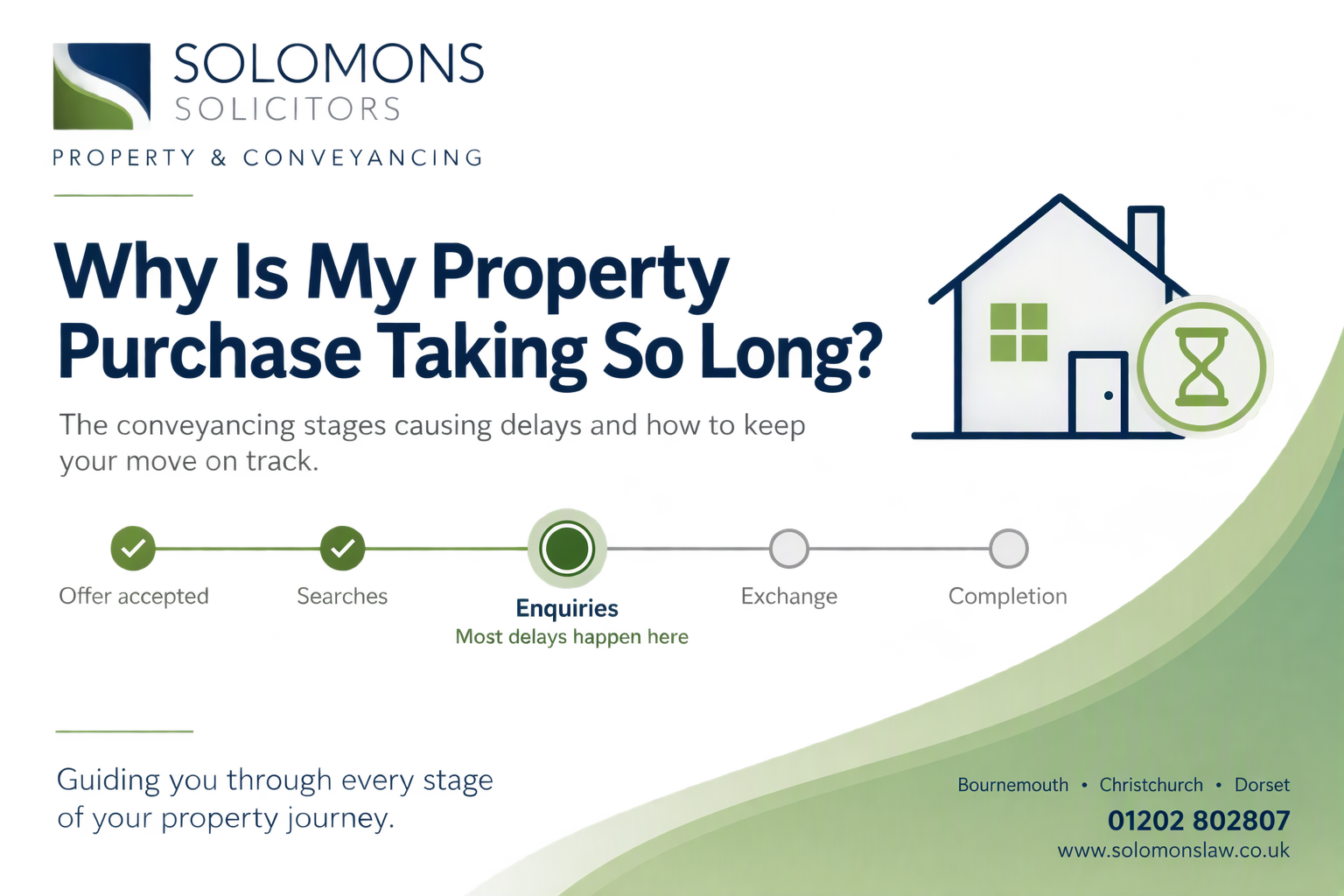 Why Is My Property Purchase Taking So Long?
