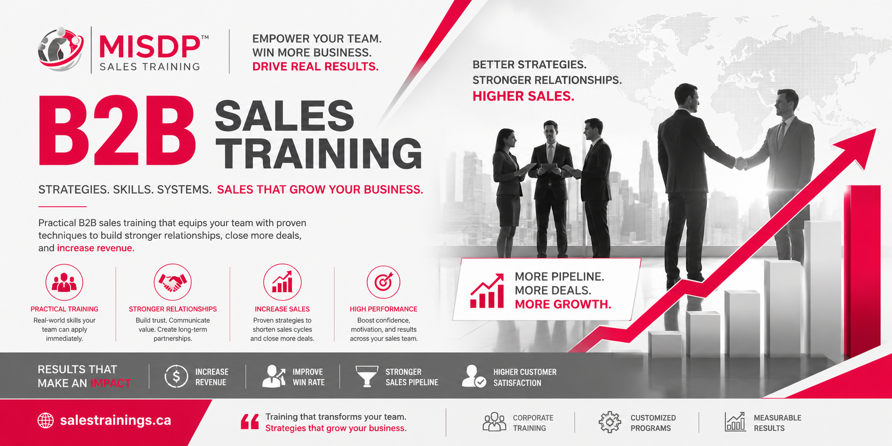 Important Principles Every B2B Sales Professional Should Know